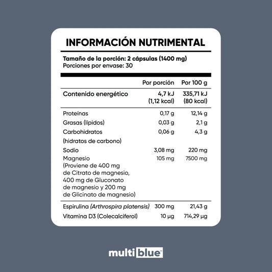 multiblue Magnesio